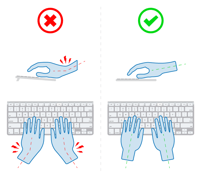 Poprawne trzymanie dłoni na klawiaturze